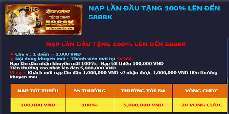 Đọc kỹ và hoàn thành điều kiện để nhận phần thưởng giá trị hậu hĩnh 5888K